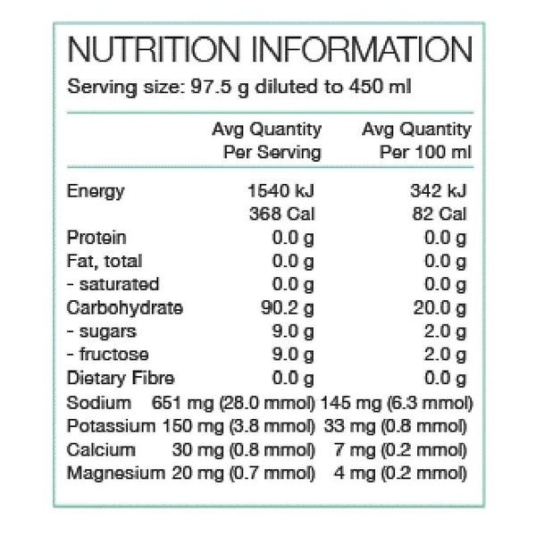 PURE Performance + Race Fuel