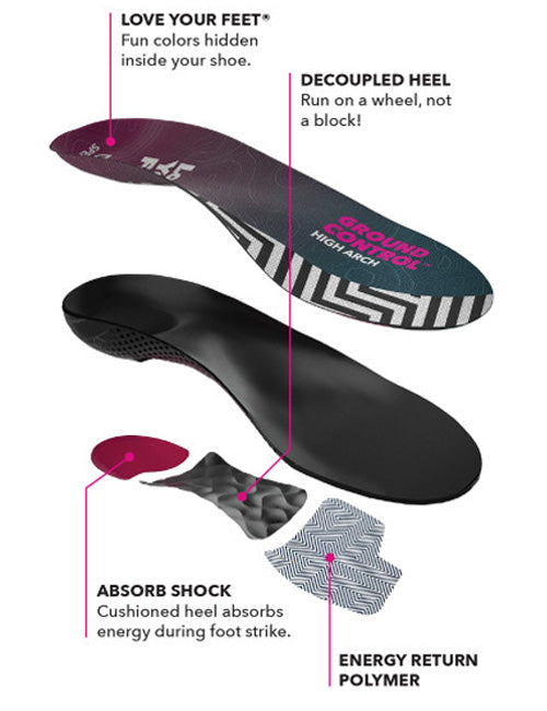 Spenco Ground Control High Arch Insole